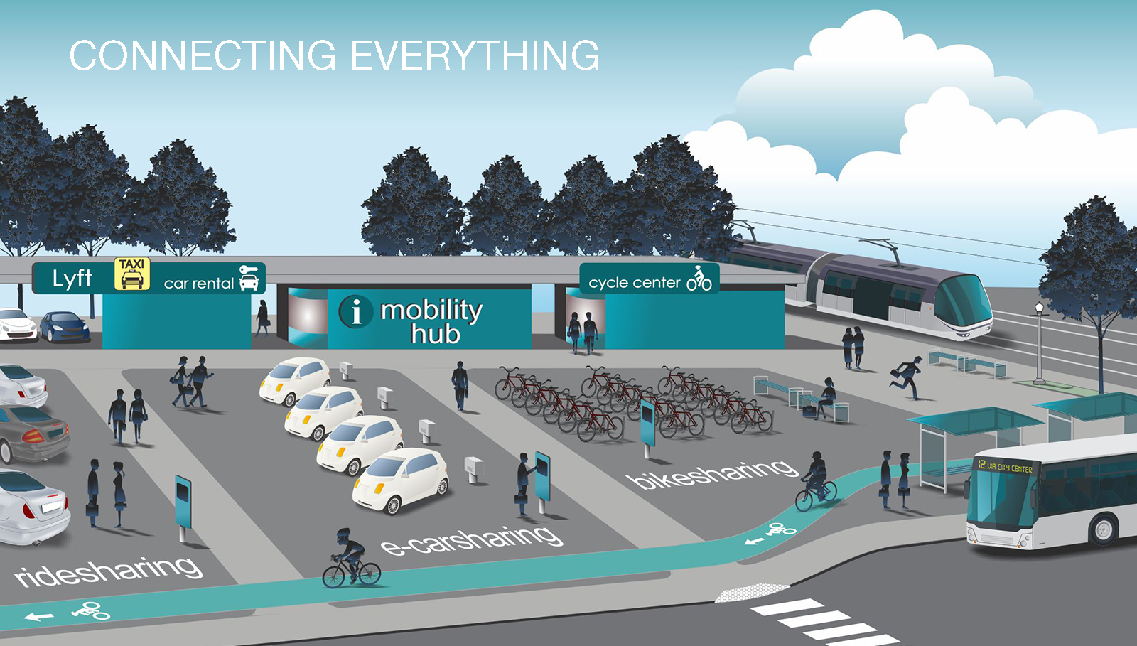 mobility-share-hub-all-modes-graphic-web-dks-associates